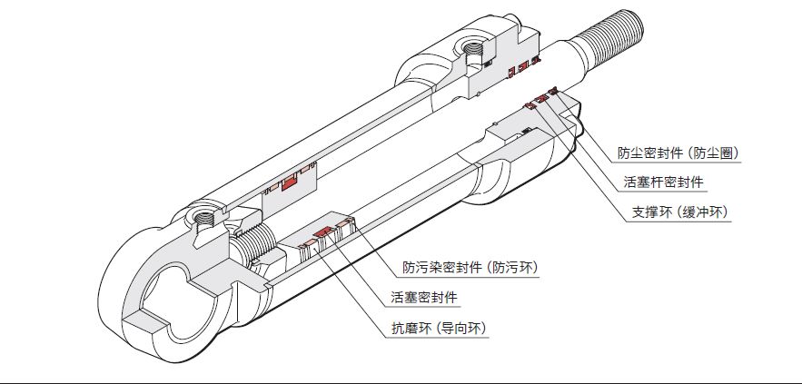  液壓油缸常見的密封圈有哪些？作用是什么？